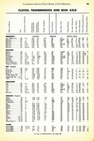 1955 Canadian Service Data Book083.jpg